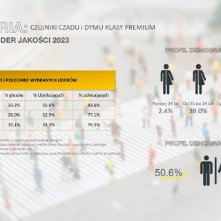 Raport z badań. 4 strona.