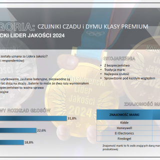 Raport z badań. 3strona.